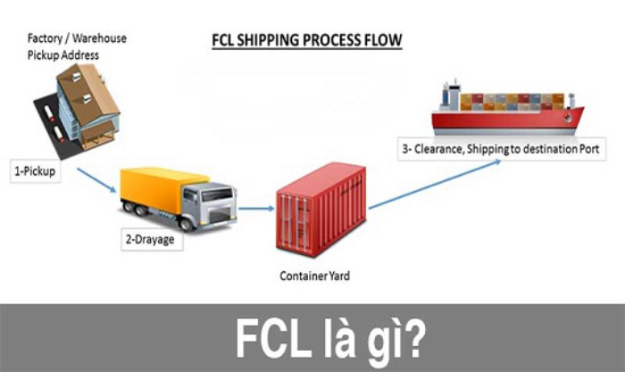 Lợi ích của FCL là gì?