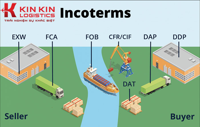 Incoterm hướng dẫn các bên liên quan trong hoạt động xuất nhập khẩu