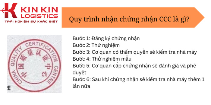 Quy trình chứng nhận CCC