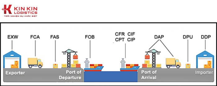 DPU trong Incoterms 2020