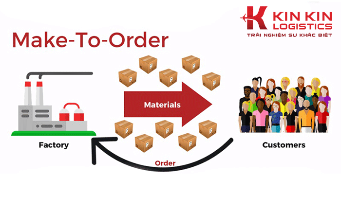 Khi có đơn đặt hàng nhà sản xuất mới tiến hành làm và giao cho khách hàng