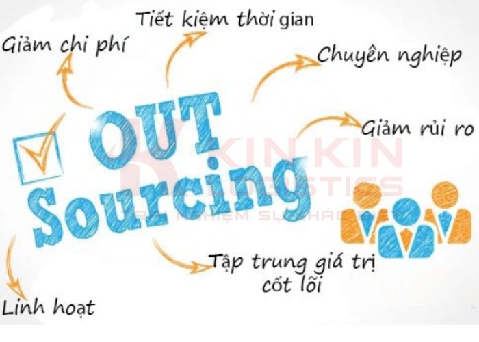 Mục tiêu của sourcing logistics là đảm bảo rằng hàng hóa được cung cấp đúng lúc