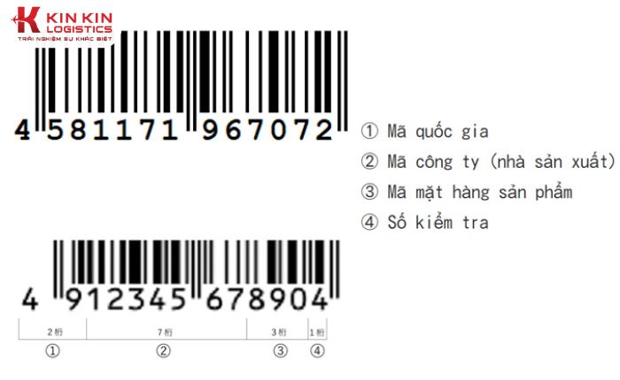 Ý nghĩa các con số trong mã vạch