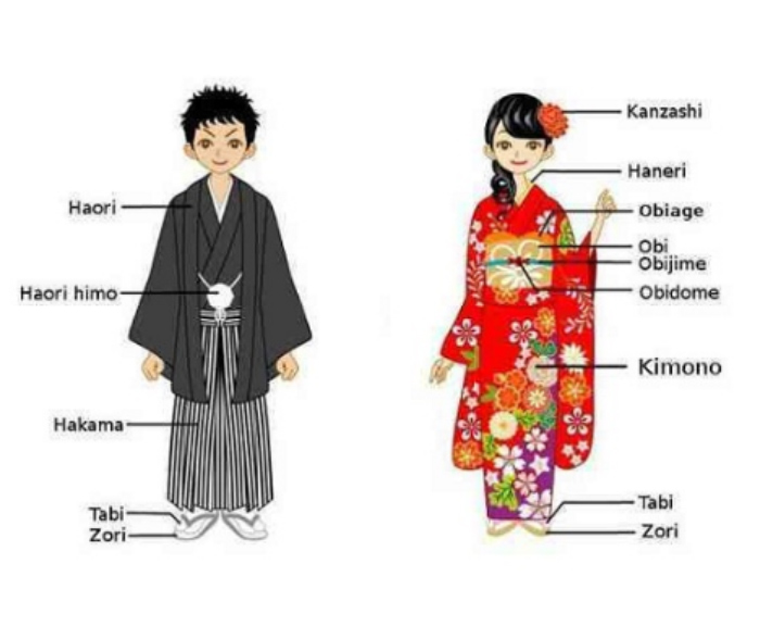 45 Kimono  How to Wear  Draw Costume  着物  着用コスチュームを描く方法  日本の伝統 Kimono   Cách Mặc  Vẽ Trang phục  Nhật Bản Truyền thống ý tưởng  nhật